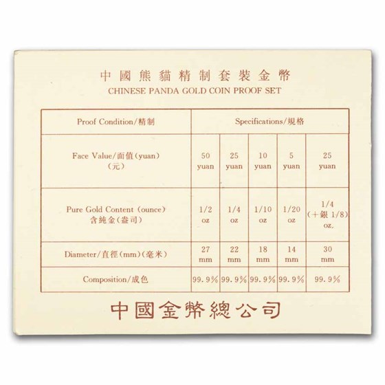 1994 China 5-Coin Gold Panda Proof Set (with COA)
